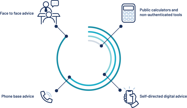 Diagram of omnichannerl advice from bravura group